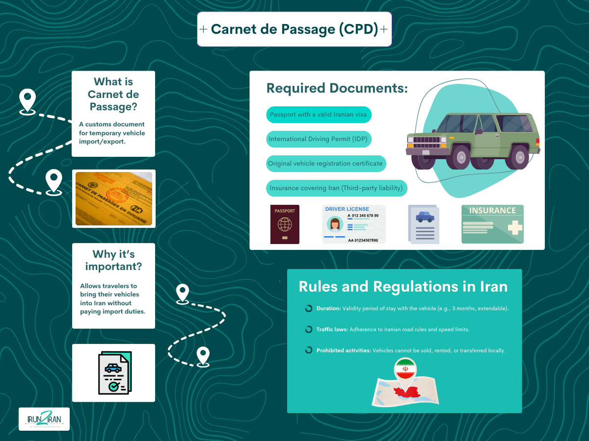 Carnet de Passage (CPD)