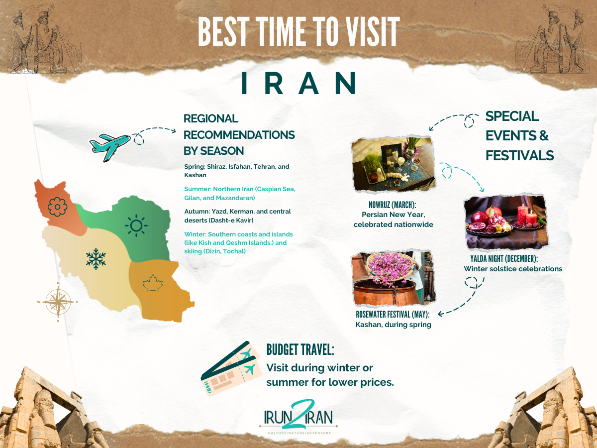 Best Time to Visit Iran