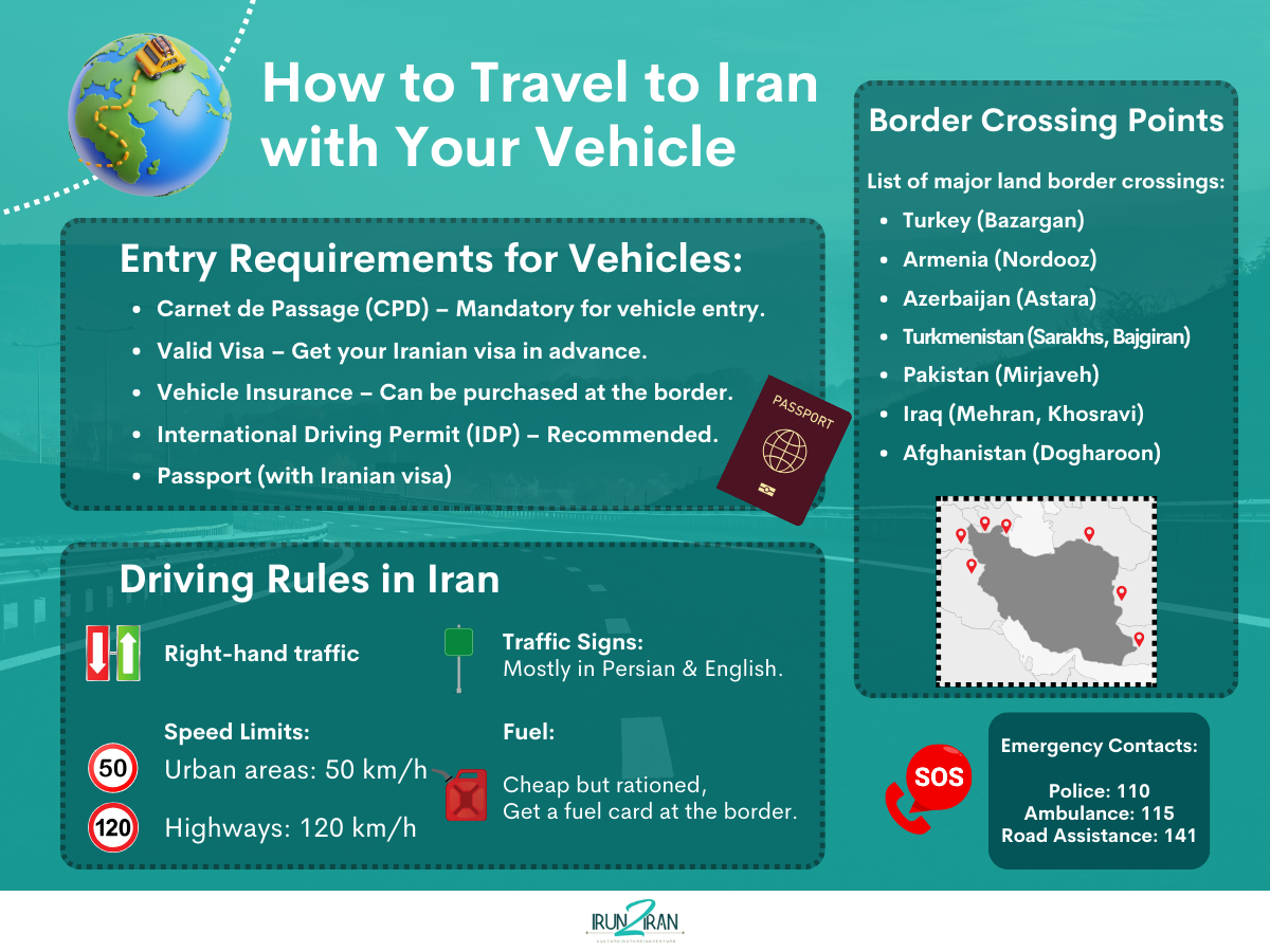 How to Travel to Iran with Your Vehicle