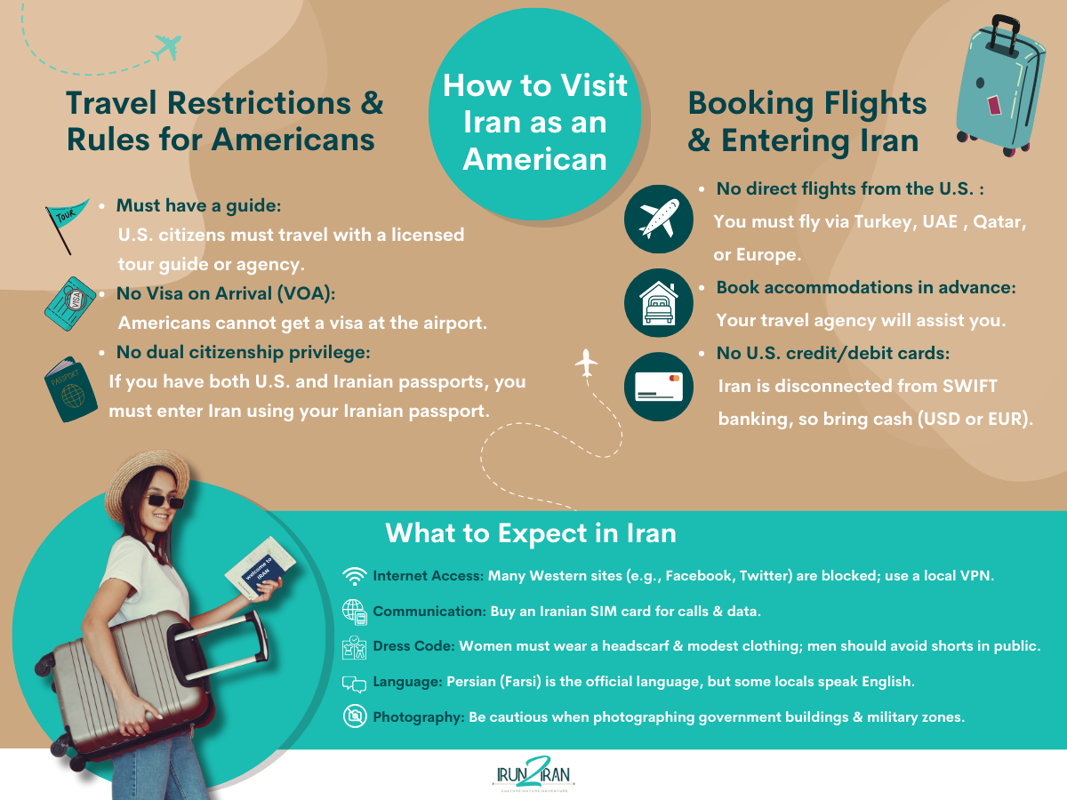 How to Visit Iran as an American